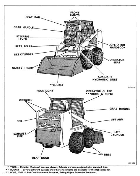 bobcat skid steer 642b service manual forums pdf|bobcat 642 weight capacity.